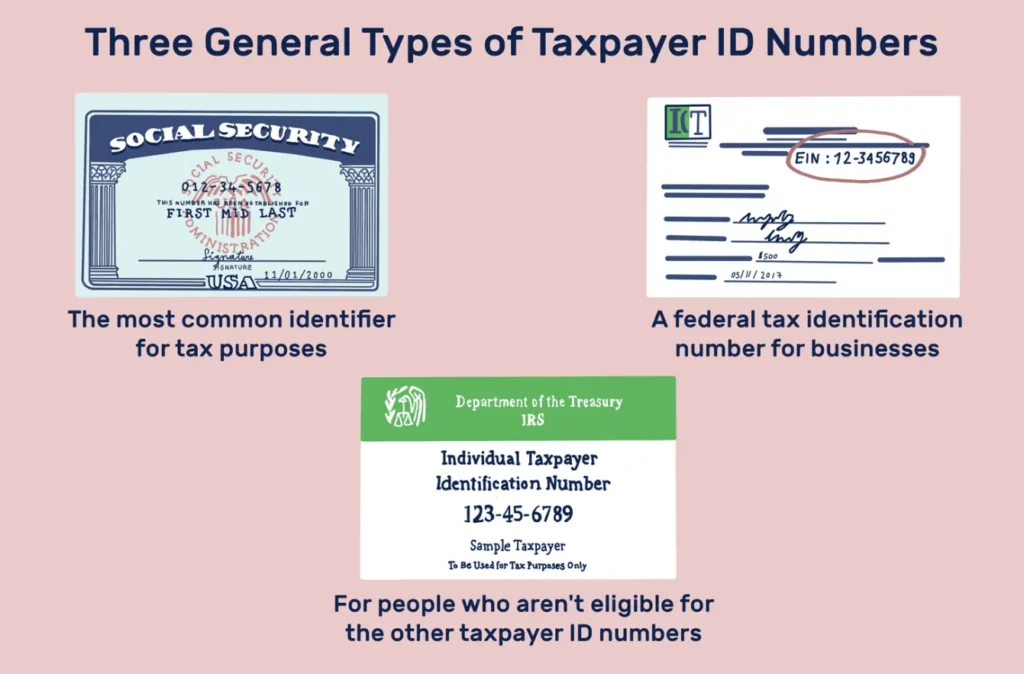 Tax ID Numbers and Foreign-Owned U.S. Businesses